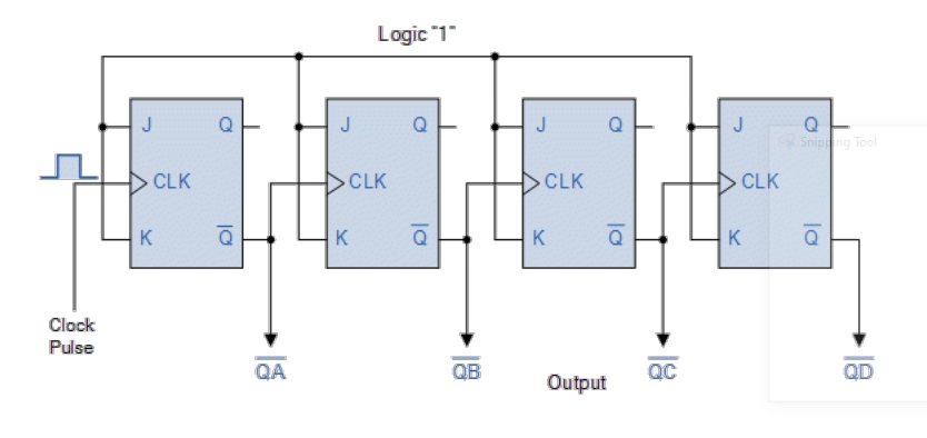 Logic "1"
Q
J
Q
J
Q
J
Q
Snipng Tool
>CLK
CLK
CLK
CLK
K
K
K
K
Clock
Pulse
QA
QB
QC
QD
Output
la
