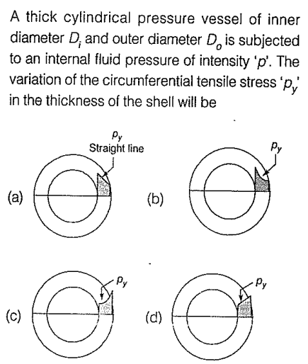 A thick cylindrical pressure vessel of inner
diameter D, and outer diameter D is subjected
to an internal fluid pressure of intensity 'p'. The
variation of the circumferential tensile stress 'py
in the thickness of the shell will be
(a)
(c)
Py
Straight line
O
Ø
·Py
(b)
(d)
Ø
- Py