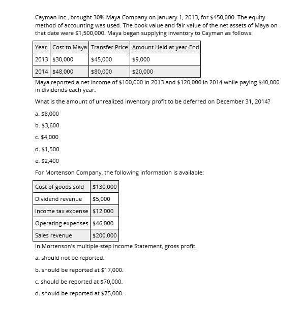 Cayman Inc., brought 30% Maya Company on January 1, 2013, for $450,000. The equity
method of accounting was used. The book value and fair value of the net assets of Maya on
that date were $1,500,000. Maya began supplying inventory to Cayman as follows:
Year Cost to Maya Transfer Price Amount Held at year-End
2013 $30,000
2014 $48,000
$45,000
$80,000
$9,000
$20,000
Maya reported a net income of $100,000 in 2013 and $120,000 in 2014 while paying $40,000
in dividends each year.
What is the amount of unrealized inventory profit to be deferred on December 31, 2014?
a. $8,000
b. $3,600
c. $4,000
d. $1,500
e. $2,400
For Mortenson Company, the following information is available:
Cost of goods sold $130,000
Dividend revenue
$5,000
Income tax expense $12,000
Operating expenses $46,000
Sales revenue
$200,000
In Mortenson's multiple-step income Statement, gross profit.
a. should not be reported.
b. should be reported at $17,000.
c. should be reported at $70,000.
d. should be reported at $75,000.