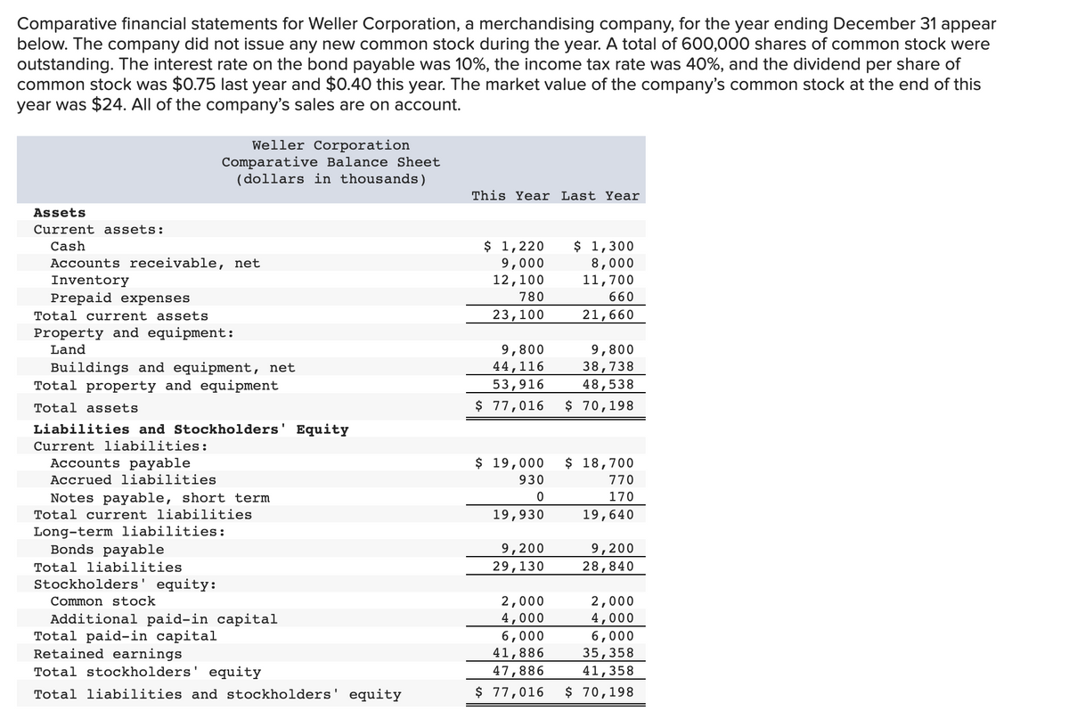 Comparative financial statements for Weller Corporation, a merchandising company, for the year ending December 31 appear
below. The company did not issue any new common stock during the year. A total of 600,000 shares of common stock were
outstanding. The interest rate on the bond payable was 10%, the income tax rate was 40%, and the dividend per share of
common stock was $0.75 last year and $0.40 this year. The market value of the company's common stock at the end of this
year was $24. All of the company's sales are on account.
Weller Corporation
Comparative Balance Sheet
(dollars in thousands)
This Year Last Year
Assets
Current assets:
$ 1,220
9,000
12,100
$ 1,300
8,000
11,700
Cash
Accounts receivable, net
Inventory
Prepaid expenses
780
660
Total current assets
23,100
21,660
Property and equipment:
Land
9,800
44,116
9,800
38,738
Buildings and equipment, net
Total property and equipment
53,916
48,538
Total assets
$ 77,016
$ 70,198
Liabilities and Stockholders' Equity
Current liabilities:
Accounts payable
Accrued liabilities
$ 19,000
$ 18,700
930
770
170
Notes payable, short term
Total current liabilities
19,930
19,640
Long-term liabilities:
Bonds payable
9,200
29,130
9,200
28,840
Total liabilities
Stockholders' equity:
Common stock
2,000
2,000
Additional paid-in capital
Total paid-in capital
Retained earnings
Total stockholders' equity
4,000
6,000
41,886
47,886
4,000
6,000
35,358
41,358
Total liabilities and stockholders' equity
$ 77,016
$ 70,198
