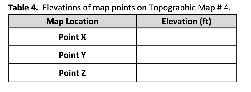 Table 4. Elevations of map points on Topographic Map # 4.
Map Location
Elevation (ft)
Point X
Point Y
Point Z
