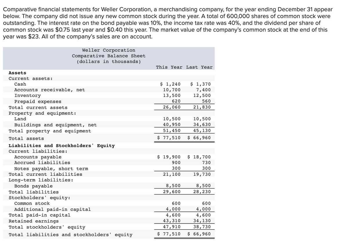 Comparative financial statements for Weller Corporation, a merchandising company, for the year ending December 31 appear
below. The company did not issue any new common stock during the year. A total of 600,000 shares of common stock were
outstanding. The interest rate on the bond payable was 10%, the income tax rate was 40%, and the dividend per share of
common stock was $0.75 last year and $0.40 this year. The market value of the company's common stock at the end of this
year was $23. All of the company's sales are on account.
Weller Corporation
Comparative Balance Sheet
(dollars in thousands)
This Year Last Year
Assets
Current assets:
$ 1,240
10,700
13,500
Cash
$ 1,370
Accounts receivable, net
Inventory
Prepaid expenses
7,400
12,500
620
560
Total current assets
26,060
21,830
Property and equipment:
Land
10,500
10,500
Buildings and equipment, net
Total property and equipment
40,950
51,450
34,630
45,130
Total assets
$ 77,510
$ 66,960
Liabilities and Stockholders' Equity
Current liabilities:
Accounts payable
$ 19,900
$ 18,700
730
Accrued liabilities
900
300
300
Notes payable, short term
Total current liabilities
21,100
19,730
Long-term liabilities:
Bonds payable
8,500
8,500
Total liabilities
29,600
28,230
Stockholders' equity:
Common stock
600
600
Additional paid-in capital
Total paid-in capital
Retained earnings
Total stockholders' equity
4,000
4,000
4,600
43,310
4,600
34,130
47,910
38,730
Total liabilities and stockholders' equity
$ 77,510
$ 66,960
