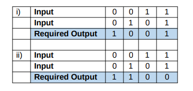 00 1
0 10
1|0 0
i)
Input
1
Input
Required Output
1
1
00 1
0 10
ii) Input
1
Input
1
Required Output
1
