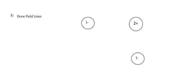 3) Draw Field Lines
2+
1-
