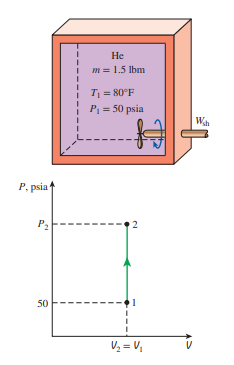 Не
m = 1.5 lbm
7 = 80°F
P = 50 psia
P, psia
P2
V, = V,
50
