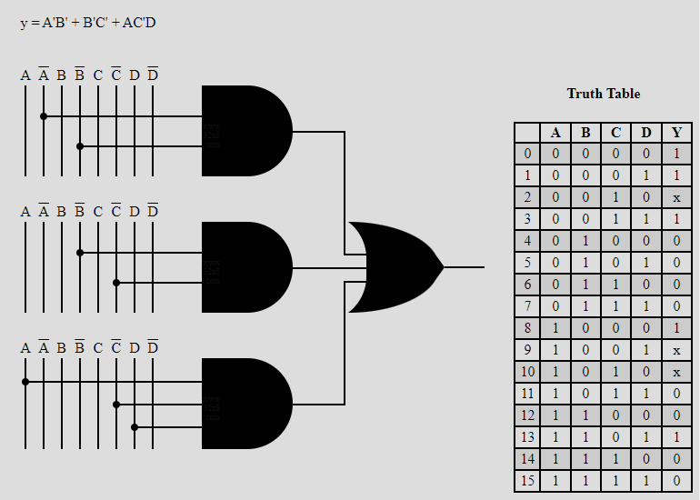 y =A'B' + B'C" +AC'D
A Ā B B C C D D
Truth Table
D Y
|A B
0|0|0
1
1
1
1
1
A ĀBB C C D D
3
1
1
1
4
1
5
1
1
6
1
1
7
1
1
1
1
1
A ĀBB C C D D
1
1
10
1
1
11
1
1
1
12
1
1
13
1
1
1
1
14
1
1
1
15
1
1
1
10
olo
Ololoo
