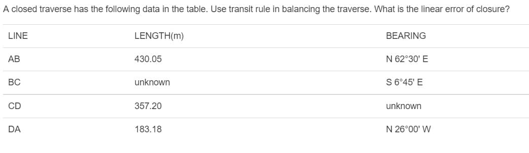 A closed traverse has the following data in the table. Use transit rule in balancing the traverse. What is the linear error of closure?
LINE
LENGTH(m)
BEARING
АВ
430.05
N 62°30' E
BC
unknown
S 6°45' E
CD
357.20
unknown
DA
183.18
N 26°00' W
