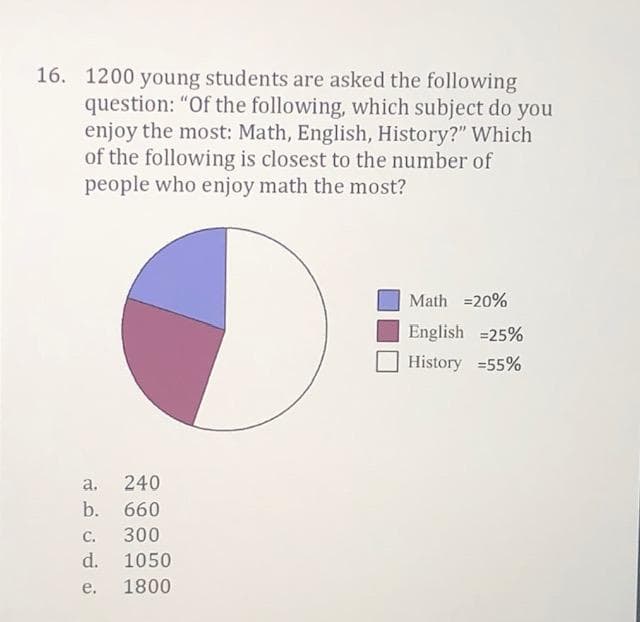 enjoy the most: Math, English, History?" Which
of the following is closest to the number of
people who enjoy math the most?
