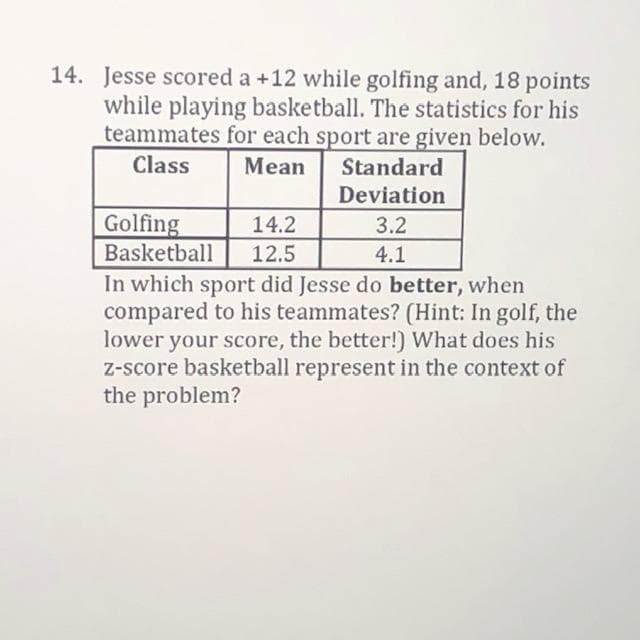 Jesse scored a +12 while golfing and, 18 points
while playing basketball. The statistics for his
teammates for each sport are given below.
Class
Mean
Standard
Deviation
Golfing
Basketball
14.2
3.2
12.5
4.1
In which sport did Jesse do better, when
compared to his teammates? (Hint: In golf, the
lower your score, the better!) What does his
Z-score basketball represent in the context of
the problem?
