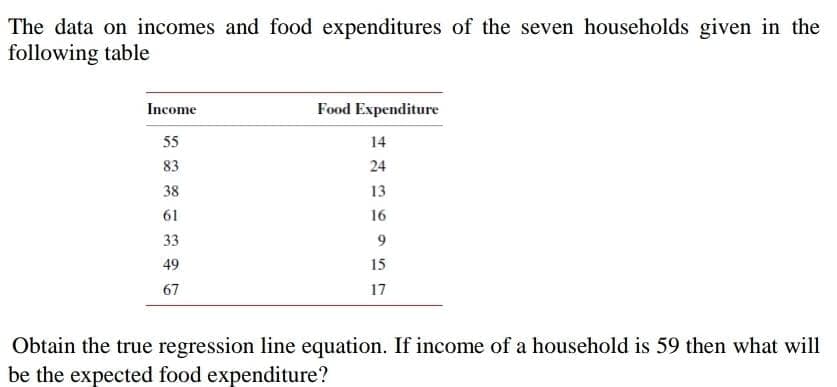 The data on incomes and food expenditures of the seven households given in the
following table
Income
Food Expenditure
55
14
83
24
38
13
61
16
33
49
15
67
17
Obtain the true regression line equation. If income of a household is 59 then what will
be the expected food expenditure?
