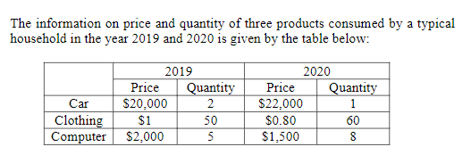 The information on price and quantity of three products consumed by a typical
household in the year 2019 and 2020 is given by the table below:
2019
2020
Price
Quantity
Price
Quantity
Car
$22,000
$20,000
$1
2
1
Clothing
Computer
50
$0.80
60
$2,000
5
$1,500
8
