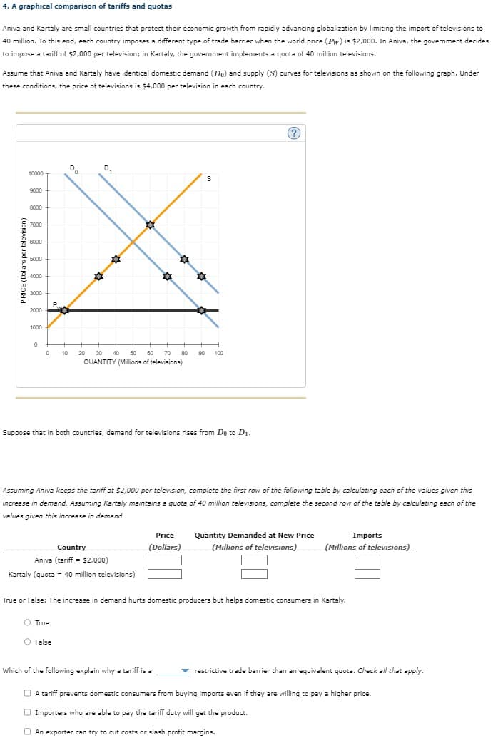 4. A graphical comparison of tariffs and quotas
Aniva and kartaly are small countries that protect their economic growth from rapidly advancing globalization by limiting the import of televisions to
40 million. To this end, each country imposes a different type of trade barrier when the world price (Pw) is $2,000. In Aniva, the government decides
to impose a tariff of $2,000 per television; in Kartaly, the government implements a quota of 40 million televisions.
Assume that Aniva and Kartaly have identical domestic demand (Do) and supply (S) curves for televisions as shown on the following graph. Under
these conditions, the price of televisions is $4,000 per television in each country.
PRICE (Dollars per television)
10000
9000
8000
7000
6000
5000
4000
3000
2000
1000
0
P
20
D₁
O True
0 10 20 30 40 50 60 70
QUANTITY (Millions of televisions)
Country
Aniva (tariff = $2,000)
Kartaly (quota = 40 million televisions)
O False
☆
☆
Suppose that in both countries, demand for televisions rises from Do to D₁.
Assuming Aniva keeps the tariff at $2,000 per television, complete the first row of the following table by calculating each of the values given this
increase in demand. Assuming Kartaly maintains a quota of 40 million televisions, complete the second row of the table by calculating each of the
values given this increase in demand.
S
H
80 90 100
Price
(Dollars)
Which of the following explain why a tariff is a
(?)
True or False: The increase in demand hurts domestic producers but helps domestic consumers in Kartaly.
Quantity Demanded at New Price
(Millions of televisions)
Imports
(Millions of televisions)
✓ restrictive trade barrier than an equivalent quota. Check all that apply.
A tariff prevents domestic consumers from buying imports even if they are willing to pay a higher price.
□ Importers who are able to pay the tariff duty will get the product.
An exporter can try to cut costs or slash profit margins.