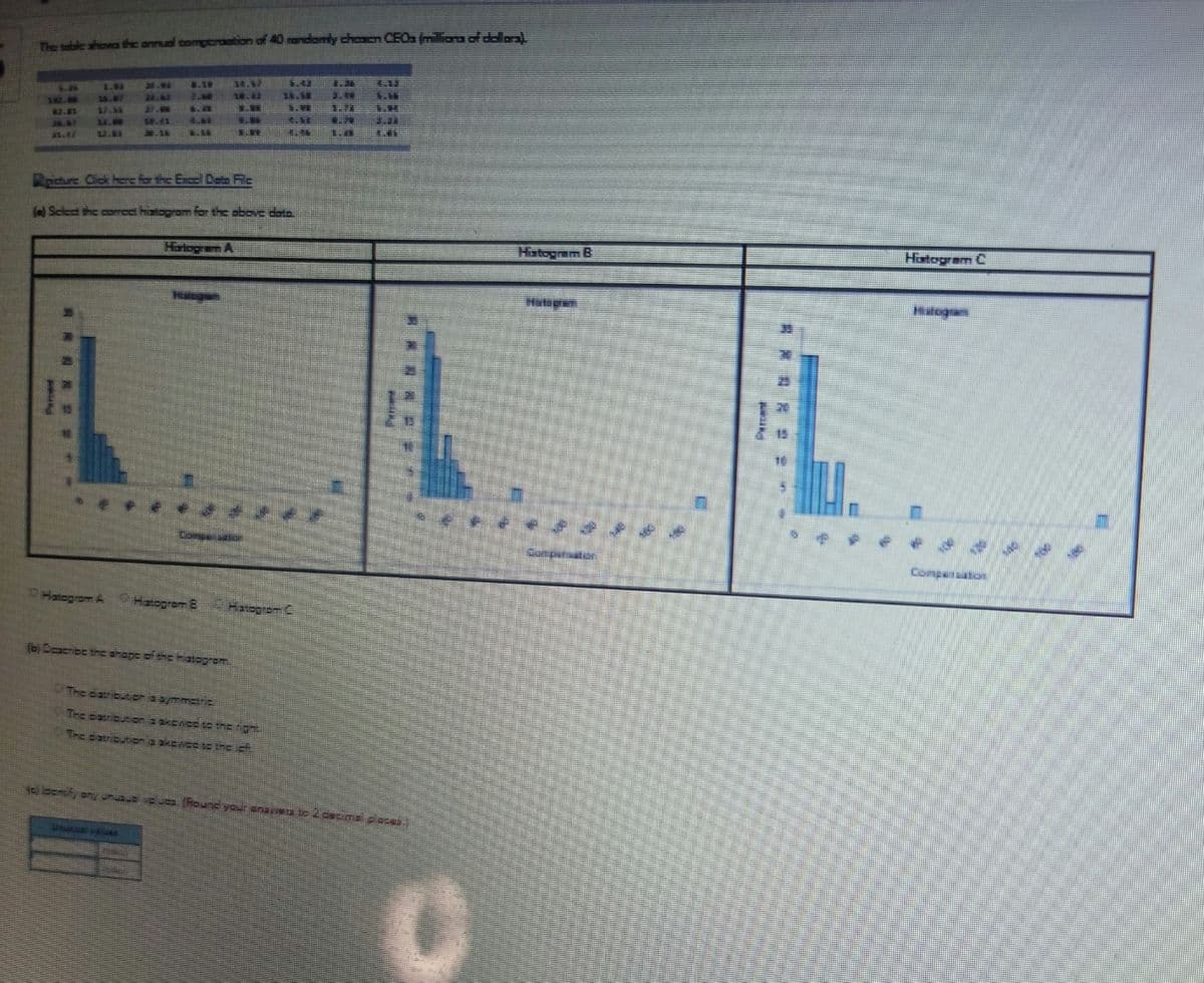 **Annual Compensation Analysis of CEOs**

**Dataset Description**

The table below shows the annual compensation of 40 randomly chosen CEOs (in millions of dollars).

| 10.3 | 10.3 | 10.4 | 10.4 | 10.5 | 11.0 | 11.0 | 11.2 | 11.3 | 11.5 |
|------|------|------|------|------|------|------|------|------|------|
| 11.5 | 11.5 | 11.9 | 12.0 | 12.2 | 12.2 | 12.5 | 12.7 | 12.7 | 12.8 |
| 13.1 | 13.2 | 13.4 | 13.5 | 13.6 | 13.7 | 14.8 | 15.0 | 15.1 | 15.2 |
| 15.5 | 16.0 | 16.1 | 17.0 | 18.0 | 19.2 | 19.8 | 21.4 | 22.0 | 25.0 |

*Download Dataset*: [Click here for the Excel Data File](#)

**Data Visualization**

**(a) Select the correct histogram for the above data:**

There are three histograms provided - Histogram A, Histogram B, and Histogram C. Each histogram visually represents the frequency distribution of the CEOs’ annual compensation.

- **Histogram A:** The bars display a high frequency for lower compensation values with a steep decline in frequency as compensation increases.
- **Histogram B:** This histogram shows a uniform distribution with no apparent peak and fairly even frequencies across different compensation ranges.
- **Histogram C:** Similar to Histogram A, it shows a high frequency for lower compensation values, but with slightly different bar heights.

**Please select the appropriate histogram that matches the data you have been provided with.**

Options:
- [ ] Histogram A
- [ ] Histogram B
- [ ] Histogram C

**(b) Describe the shape of the histogram:**

Based on your selection of the histogram, analyze and describe its shape:

- The distribution is asymmetric.
- The distribution is skewed to the right.
- The distribution is skewed to the left.

**(c) Identify any unusual values (Round your answers to 2 decimal