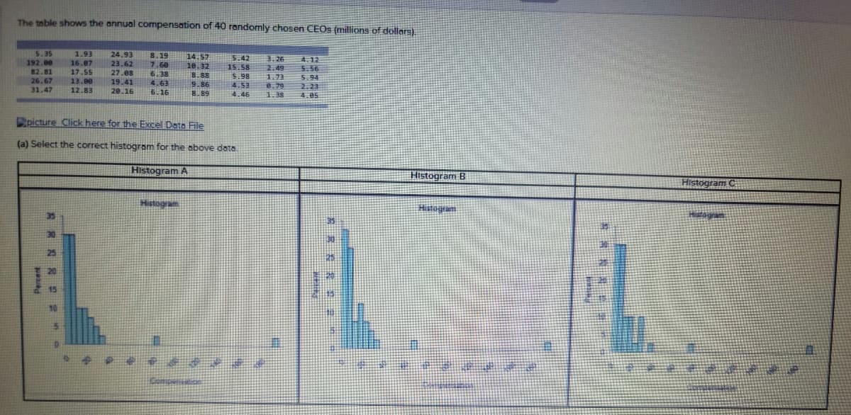 ### CEO Compensation Analysis

#### Dataset Overview
The table below shows the annual compensation of 40 randomly chosen CEOs, in millions of dollars:

```
5.35  1.97  2.48  24.93  8.19  14.57  5.42  3.26  4.12
192.80  16.67  62.21  3.68  10.32  4.92  8.59  1.50  8.49  1.56
5.81  37.16  38.54  2.69  6.18  15.88  2.18  1.73  5.24
26.67  12.80  19.41  41.68  18.27  6.44  0.79  2.23
31.47  12.83  20.16  5.16  18.86  4.66  1.38  4.85
```

Download the dataset: [Excel Data File](#)

#### (a) Histogram Analysis
Select the correct histogram for the above data. Below are three candidate histograms depicting the distribution of CEO annual compensations.

### Histogram A
- **Description**: The histogram displays frequencies of CEO compensations, with the values clustered mainly on the lower end (0-50 million dollars). A notable peak is seen in the bins at the lower ranges, with some outliers in higher ranges.
- **Axis Details**:
  - *X-axis*: Compensation (millions of dollars)
  - *Y-axis*: Percent of total frequencies

### Histogram B
- **Description**: This histogram also illustrates CEO compensation distribution with a similar lower end concentration of values but with a slightly different shape. There are a few isolated spikes possibly representing outliers.
- **Axis Details**:
  - *X-axis*: Compensation (millions of dollars)
  - *Y-axis*: Percent of total frequencies

### Histogram C
- **Description**: The third histogram represents a similar distribution, highly concentrated in the lower ranges with additional bars at much higher values, potentially indicating high compensation outliers.
- **Axis Details**:
  - *X-axis*: Compensation (millions