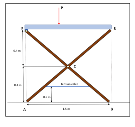 0.4 m
0.4 m
Tension cable
0.2 m
A
1.5 m
B

