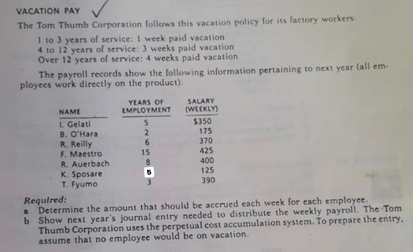 VACATION PAY
The Tom Thumb Corporation follows this vacation policy for its factory workers:
I to 3 years of service: 1 week paid vacation
4 to 12 years of service: 3 weeks paid vacation
Over 12 years of service: 4 wecks paid vacation
The payroll records show the following information pertaining to next year (all em-
ployees work directly on the product):
YEARS OF
EMPLOYMENT
SALARY
(WEEKLY)
NAME
I. Gelati
B. O'Hara
R. Reilly
$350
175
370
F. Maestro
15
425
8.
400
R. Auerbach
K. Sposare
T. Fyumo
125
3
390
Requlred:
Determine the amount that should be accrued each week for each employee.
b Show next year's journal entry needed to distribute the weekly payroll. The Tom
Thumb Corporation uses the perpetual cost accumulation system. To prepare the entry,
assume that no employee would be on vacation.
