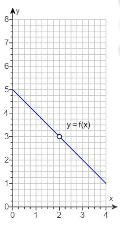 Ay
8-
7-
6-
5-
4-
y=f(x)
3-1
2-
1-
X
0+
0
2
3
4
CC
LO
