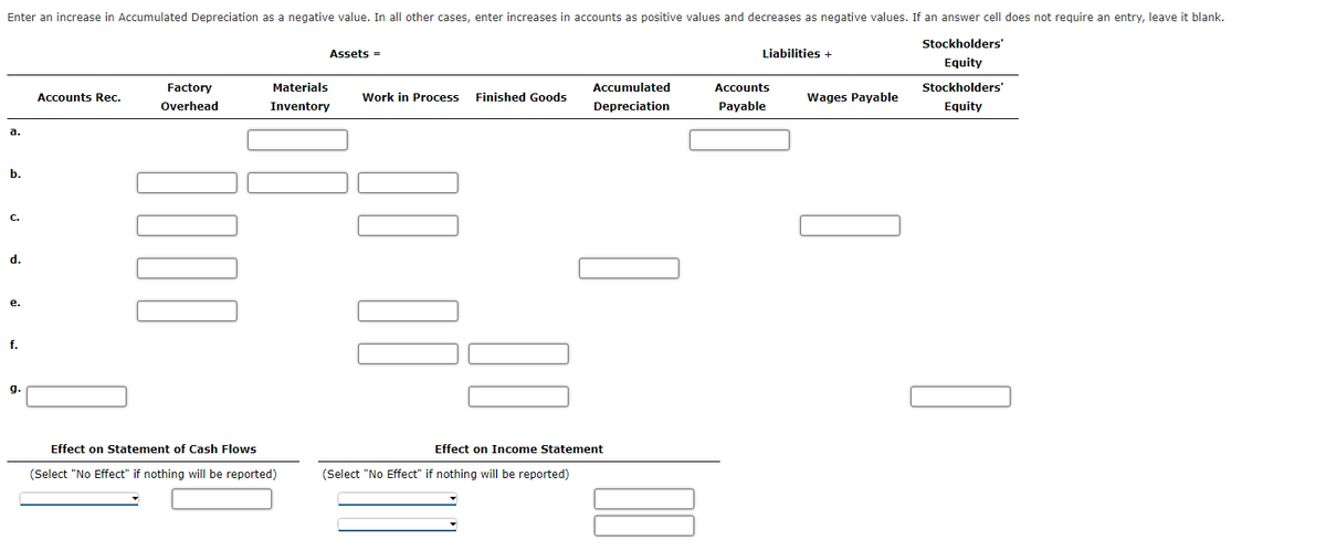 Enter an increase in Accumulated Depreciation as a negative value. In all other cases, enter increases in accounts as positive values and decreases as negative values. If an answer cell does not require an entry, leave it blank.
Stockholders'
Assets =
Liabilities +
Equity
Factory
Materials
Accumulated
Accounts
Stockholders'
Accounts Rec.
Work in Process
Finished Goods
Wages Payable
Overhead
Inventory
Depreciation
Payable
Equity
а.
b.
C.
d.
e.
f.
g.
Effect on Statement of Cash Flows
Effect on Income Statement
(Select "No Effect" if nothing will be reported)
(Select "No Effect" if nothing will be reported)
