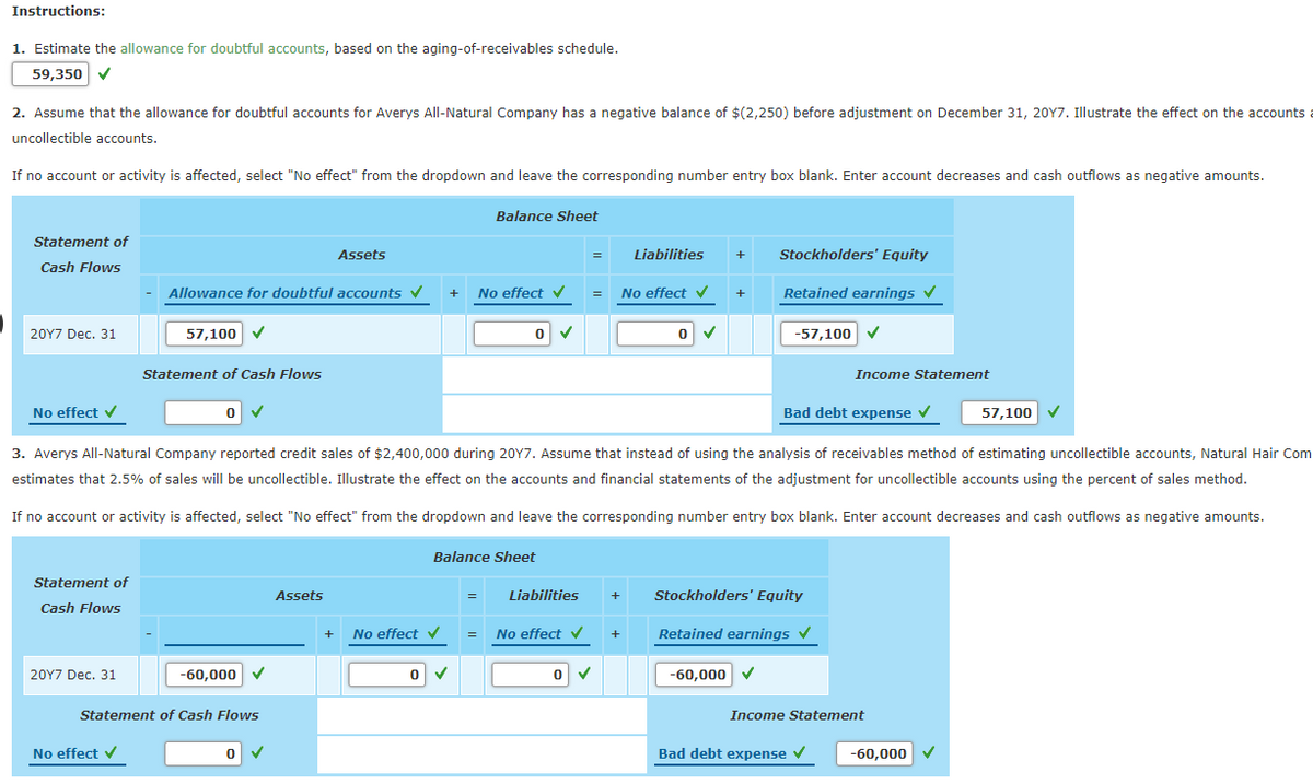 Instructions:
1. Estimate the allowance for doubtful accounts, based on the aging-of-receivables schedule.
59,350 V
2. Assume that the allowance for doubtful accounts for Averys All-Natural Company has a negative balance of $(2,250) before adjustment on December 31, 20Y7. Illustrate the effect on the accounts
uncollectible accounts.
If no account or activity is affected, select "No effect" from the dropdown and leave the corresponding number entry box blank. Enter account decreases and cash outflows as negative amounts.
Balance Sheet
Statement of
Assets
Liabilities
+
Stockholders' Equity
Cash Flows
Allowance for doubtful accounts V
No effect v
No effect v
Retained earnings v
+
+
20Y7 Dec. 31
57,100
-57,100
Statement of Cash Flows
Income Statement
No effect v
Bad debt expense v
57,100
3. Averys All-Natural Company reported credit sales of $2,400,000 during 20Y7. Assume that instead of using the analysis of receivables method of estimating uncollectible accounts, Natural Hair Com
estimates that 2.5% of sales will be uncollectible. Illustrate the effect on the accounts and financial statements of the adjustment for uncollectible accounts using the percent of sales method.
If no account or activity is affected, select "No effect" from the dropdown and leave the corresponding number entry box blank. Enter account decreases and cash outflows as negative amounts.
Balance Sheet
Statement of
Assets
Liabilities
+
Stockholders' Equity
Cash Flows
No effect v
No effect v
Retained earnings v
+
+
20Y7 Dec. 31
-60,000 v
-60,000
Statement of Cash Flows
Income Statement
No effect v
Bad debt expense v
-60,000 V
