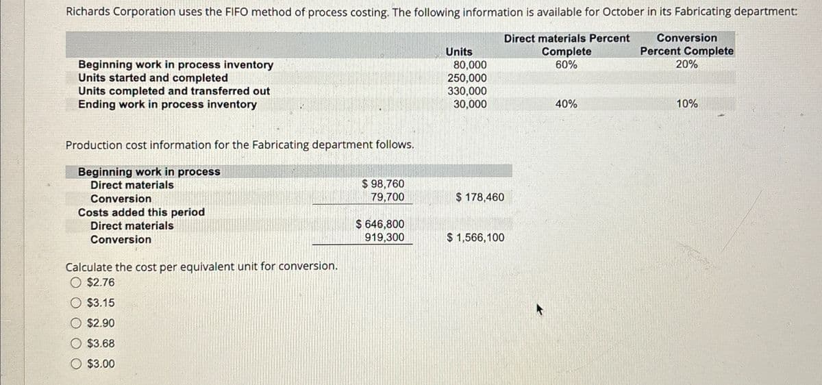 Richards Corporation uses the FIFO method of process costing. The following information is available for October in its Fabricating department:
Beginning work in process inventory
Units started and completed
Units completed and transferred out
Ending work in process inventory
Production cost information for the Fabricating department follows.
Beginning work in process
Direct materials
Conversion
Costs added this period
Direct materials
Conversion
Calculate the cost per equivalent unit for conversion.
$2.76
$3.15
$2.90
$3.68
$3.00
Direct materials Percent
Conversion
Units
80,000
Complete
Percent Complete
60%
20%
250,000
330,000
30,000
40%
10%
$ 98,760
79,700
$ 178,460
$ 646,800
919,300
$ 1,566,100