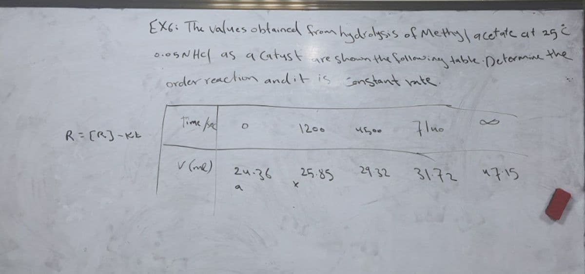 EXG: The values obtainced from hadrolgsis of Methy l acetate at 25 C
0.05N HCl as a Catyst
are shown the following table.Detormine the
order reaction and it is Sanstant rate.
Time sed
1200
u500
R= [R]-KE
v (me)
24.36
25.85
29.32
3172
"715
