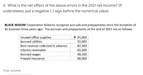 4. What is the net effect of the above errors in the 2021 net income? (If
understated, put a negative (-) sign before the numerical value)
BLACK WIDOW Corporation failed to recognize accruals and prepayments since the inception of
its business three years ago. The accruals and prepayments at the end of 2021 are as follows:
P 25,000
Unused office supplies
Accrued utilities
52,000
Rent revenue collected in advance
87,500
Interest receivable
65,500
Accrued wages
49,100
Prepaid insurance
60,000
Your answer