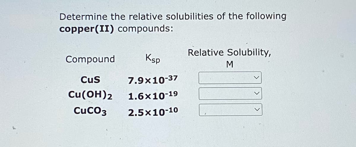 Determine the relative solubilities of the following
copper(II) compounds:
Compound
Ksp
CUS
7.9x10-37
Cu(OH)2 1.6×10-19
CUCO3 2.5×10-10
Relative Solubility,
M