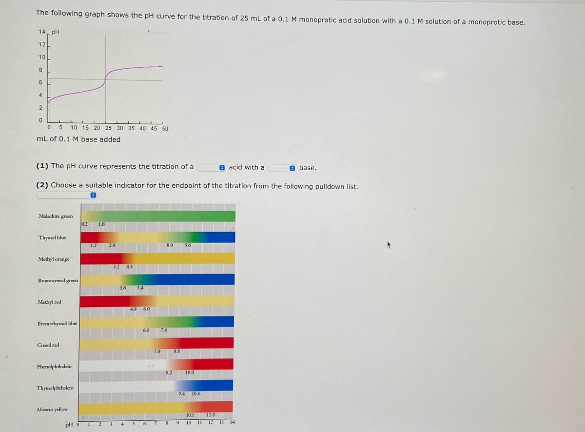 The following graph shows the pH curve for the titration of 25 mL of a 0.1 M monoprotic acid solution with a 0.1 M solution of a monoprotic base.
14 pH
12 L
10
8
6
4
2
0
0
1
I
5 10 15 20 25 30 35 40 45 50
mL of 0.1 M base added
(1) The pH curve represents the titration of a
(2) Choose a suitable indicator for the endpoint of the titration from the following pulldown list.
©
Malachite green
Thymol blue
Methyl orange
Bromocresol green
Methyl red
Bromothymol blue
Cresol red
Phenolphthalein
Thymolphthalein
Alizarin yellow
pH 0
0.2 1.8
1.2 2.8
1
2
3
3.2 4.4
3.8 5.4
4
4.8 6.0
6.0
38
7.0
6 7
8.0
7.6
8.2
8
8.8
9,6
9
10.0
94 10.6
10.1
10 11
acid with a
12.0
12 13 14
base.