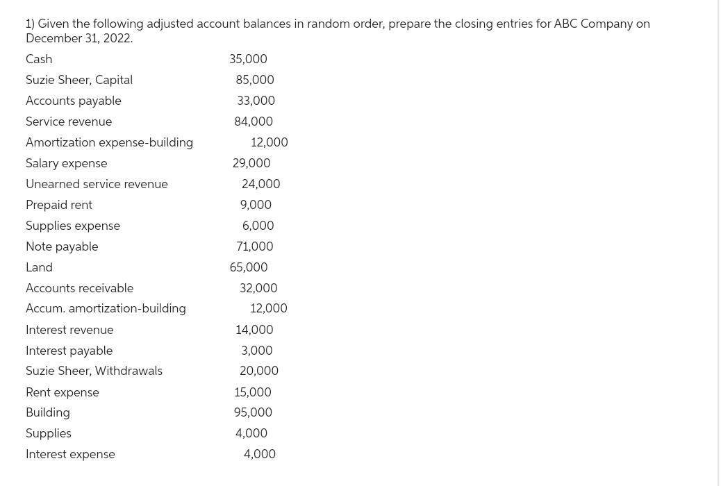 1) Given the following adjusted account balances in random order, prepare the closing entries for ABC Company on
December 31, 2022.
Cash
Suzie Sheer, Capital
Accounts payable
Service revenue
Amortization expense-building
Salary expense
Unearned service revenue
Prepaid rent
Supplies expense
Note payable
Land
Accounts receivable
Accum. amortization-building
Interest revenue
Interest payable
Suzie Sheer, Withdrawals
Rent expense
Building
Supplies
Interest expense
35,000
85,000
33,000
84,000
12,000
29,000
24,000
9,000
6,000
71,000
65,000
32,000
12,000
14,000
3,000
20,000
15,000
95,000
4,000
4,000