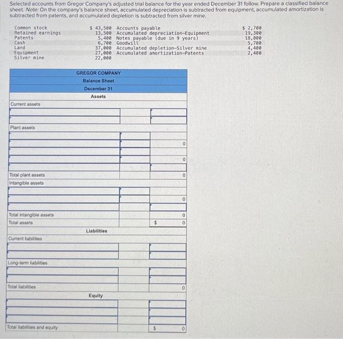 Selected accounts from Gregor Company's adjusted trial balance for the year ended December 31 follow. Prepare a classified balance
sheet. Note: On the company's balance sheet, accumulated depreciation is subtracted from equipment, accumulated amortization is
subtracted from patents, and accumulated depletion is subtracted from silver mine.
Common stock
Retained earnings
Patents
Cash
Land
Equipment
Silver mine
Current assets
Plant assets
Total plant assets
Intangible assets
Total intangible assets
Total assets
Current liabilities
Long-term liabilities
Total liabilities
Total liabilities and equity
$ 43,500 Accounts payable
13,500 Accumulated depreciation-Equipment
5,400 Notes payable (due in 9 years)
6,700 Goodwill
37,000 Accumulated depletion-Silver mine
27,000 Accumulated amortization-Patents
22,000
GREGOR COMPANY
Balance Sheet
December 31
Assets
Liabilities
Equity
$
$
0
0
0
0
0
0
$ 2,708
19,300
18,000
5,700
4,400
2,400