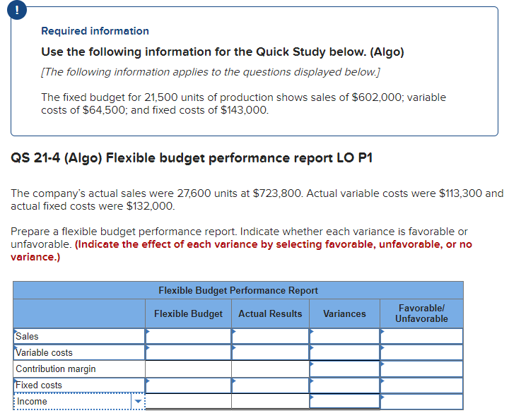 Required information
Use the following information for the Quick Study below. (Algo)
[The following information applies to the questions displayed below.]
The fixed budget for 21,500 units of production shows sales of $602,000; variable
costs of $64,500; and fixed costs of $143,000.
QS 21-4 (Algo) Flexible budget performance report LO P1
The company's actual sales were 27,600 units at $723,800. Actual variable costs were $113,300 and
actual fixed costs were $132,000.
Prepare a flexible budget performance report. Indicate whether each variance is favorable or
unfavorable. (Indicate the effect of each variance by selecting favorable, unfavorable, or no
variance.)
Sales
Variable costs
Contribution margin
Fixed costs
Income
Flexible Budget Performance Report
Flexible Budget Actual Results
Variances
Favorable/
Unfavorable