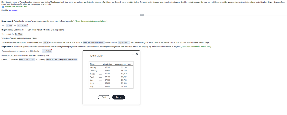 Kelly Coughlin, owner of Flower Paradise, operates a local chain of floral shops. Each shop has its own delivery van. Instead of charging a flat delivery fee, Coughlin wants to set the delivery fee based on the distance driven to deliver the flowers. Coughlin wants to separate the fixed and variable portions of her van operating costs so that she has better idea how delivery distance affects
these costs. She has the following data from the past seven months:
(Click the icon to view the data.)
Read the requirements.
Requirement 1. Determine the company's cost equation (use the output from the Excel regression). (Round the amounts to two decimal places.)
$ 0.26
x + $1,028.28
y =
Requirement 2. Determine the R-squared (use the output from the Excel regression).
The R-squared is 0.746077
What does Flower Paradise's R-squared indicate?
The R-squared indicates that the cost equation explains 74.6% of the variability in the data. In other words, it should be used with caution. Flower Paradise may or may not feel confident using this cost equation to predict total costs at other volumes within the same relevant range.
Requirement 3. Predict van operating costs at a volume of 14,500 miles assuming the company would use the cost equation from the Excel regression regardless of its R-squared. Should the company rely on this cost estimate? Why or why not? (Round your answer to the nearest cent.)
The operating costs at a volume of 14,500 miles is $4,798.28
Should the company rely on this cost estimate? Why or why not?
Since the R-squared is between .50 and .80, the company should use the cost equation with caution.
Data table
Month
Miles Driven Van Operating Costs
January..
16,500
$5,260
February
18,500
$5,730
IT
March
16.100
$4,960
April
17,100
$5,420
17,500
$5,790
15,800
$5,300
15,500
$5,040
May
June
July ...
Print
X
Done
(…)