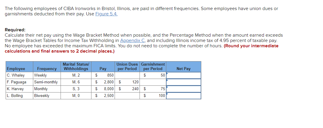 The following employees of CIBA Ironworks in Bristol, Illinois, are paid in different frequencies. Some employees have union dues or
garnishments deducted from their pay. Use Figure 5.4.
Required:
Calculate their net pay using the Wage Bracket Method when possible, and the Percentage Method when the amount earned exceeds
the Wage Bracket Tables for Income Tax Withholding in Appendix C, and including Illinois income tax of 4.95 percent of taxable pay.
No employee has exceeded the maximum FICA limits. You do not need to complete the number of hours. (Round your intermediate
calculations and final answers to 2 decimal places.)
Employee
C. Whaley
F. Paguaga
K. Harvey
L. Bolling
Frequency
Weekly
Semi-monthly
Monthly
Biweekly
Marital Status/
Withholdings
M, 2
M, 6
S, 3
M, 0
$
$
$
$
Pay
Union Dues
per Period
850
2,800 $
8,000 $
2,500
120
240
Garnishment
per Period
$
50
$
$
75
100
Net Pay