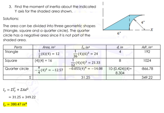 3. Find the moment of inertia about the indicated
Y axis for the shaded area shown.
Solutions:
The area can be divided into three geometric shapes
(triangle, square and a quarter circle). The quarter
circle has a negative area since it is not part of the
shaded area.
Parts
Area, in²
Triangle
1
(6)(4) = 12
I, in
(4)(6)³ = 24
36
Square
1
17 (4)(4)³ = 21.33
-0.055(4)*=-14.08
Quarter circle
31.25
1, = ΣΙ, + ΣΑd2
ly
Σ
(4) (4) = 16
TL
= 31.25 +349.22
= 380.47 in*
= -12.57
d, in
4
8
10-(0.424) (4)=
8.304
Ad², in
192
1024
-866.78
349.22