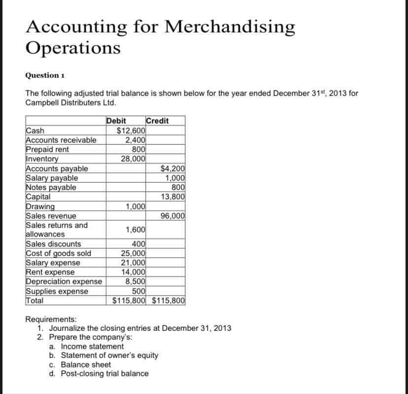 Accounting for Merchandising
Operations
Question 1
The following adjusted trial balance is shown below for the year ended December 31st, 2013 for
Campbell Distributers Ltd.
Cash
Accounts receivable
Prepaid rent
Inventory
Accounts payable
Salary payable
Notes payable
Capital
Drawing
Sales revenue
Sales returns and
allowances
Sales discounts
Cost of goods sold
Salary expense
Rent expense
Depreciation expense
Supplies expense
Total
Debit Credit
$12,600
2,400
800
28,000
1,000
$4,200
1,000
800
13,800
96,000
1,600
400
25,000
21,000
14,000
8,500
500
$115,800 $115,800
Requirements:
1. Journalize the closing entries at December 31, 2013
2. Prepare the company's:
a. Income statement
b. Statement of owner's equity
c. Balance sheet
d. Post-closing trial balance