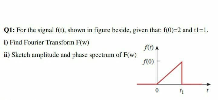 Q1: For the signal f(t), shown in figure beside, given that: f(0)=2 and tl=1.
i) Find Fourier Transform F(w)
f(1) A
ii) Sketch amplitude and phase spectrum of F(w)
f(0)
