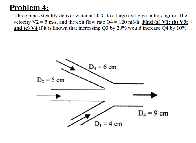 Problem 4:
Three pipes steadily deliver water at 20°C to a large exit pipe in this figure. The
velocity V2 = 5 m/s, and the exit flow rate Q4 = 120 m3/h. Find (a) V1; (b) V3;
and (c) V4 if it is known that increasing Q3 by 20% would increase Q4 by 10%.
D3 = 6 cm
D2 = 5 cm
D4 = 9 cm
D, = 4 cm
