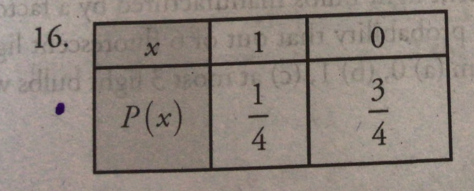 it 16.
adlurd
P(x)
01
3/4
1/4
