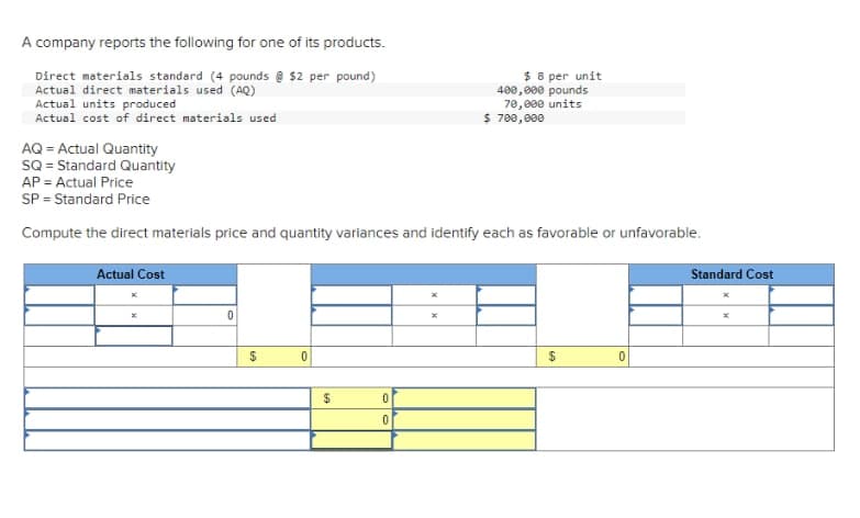 A company reports the following for one of its products.
Direct materials standard (4 pounds @ s2 per pound)
Actual direct materials used (AQ)
Actual units produced
Actual cost of direct materials used
$ 8 per unit
400,000 pounds
70,000 units
$ 700,000
AQ = Actual Quantity
SQ = Standard Quantity
AP = Actual Price
SP = Standard Price
Compute the direct materials price and quantity variances and identify each as favorable or unfavorable.
Actual Cost
Standard Cost
%24
%24
%24
