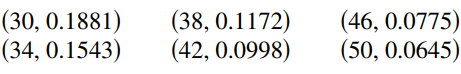 (30, 0.1881)
(34, 0.1543)
(38, 0.1172)
(42, 0.0998)
(46, 0.0775)
(50, 0.0645)
