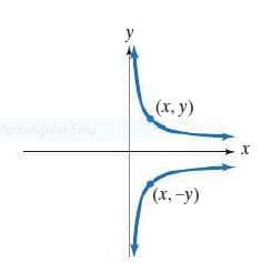 y
(х, у)
Rectangular Snip
(x,-y)
