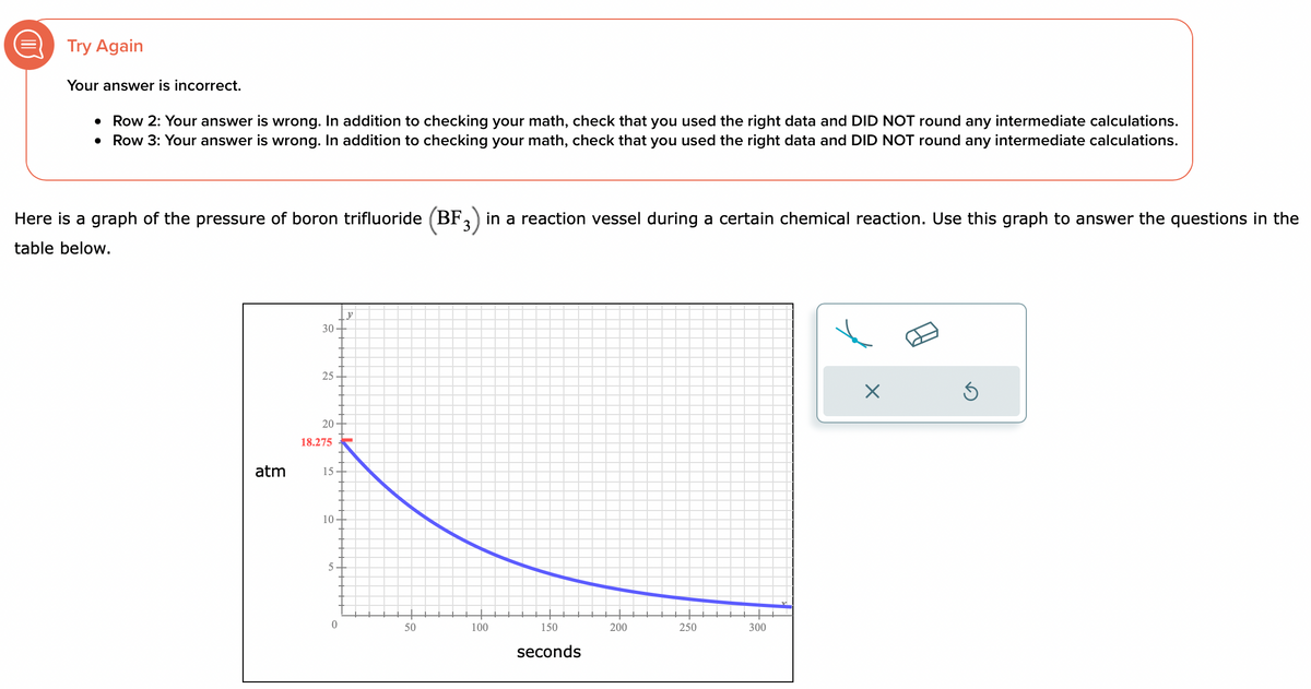 Try Again
Your answer is incorrect.
• Row 2: Your answer is wrong. In addition to checking your math, check that you used the right data and DID NOT round any intermediate calculations.
Row 3: Your answer is wrong. In addition to checking your math, check that you used the right data and DID NOT round any intermediate calculations.
Here is a graph of the pressure of boron trifluoride (BF3) in a reaction vessel during a certain chemical reaction. Use this graph to answer the questions in the
table below.
atm
30
25
20
18.275
15
10
5
0
y
50
100
150
seconds
200
250
300