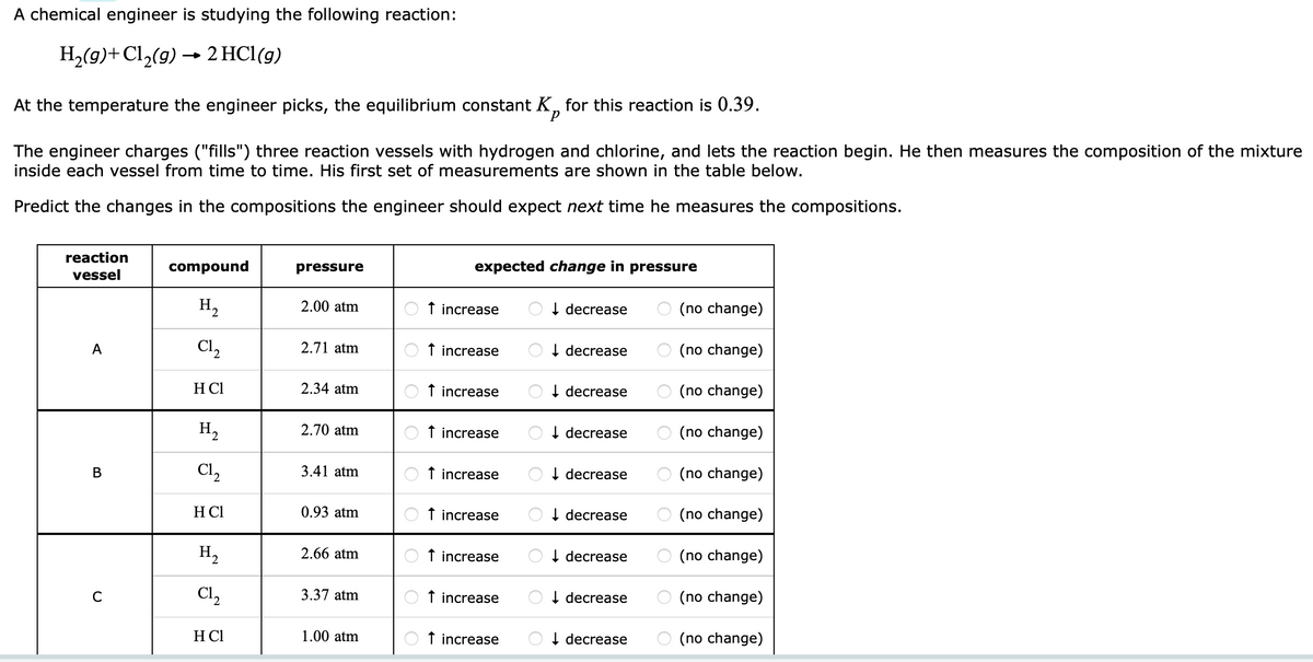 A chemical engineer is studying the following reaction:
H₂(g) + Cl₂(g) → 2 HCl (g)
At the temperature the engineer picks, the equilibrium constant K for this reaction is 0.39.
р
The engineer charges ("fills") three reaction vessels with hydrogen and chlorine, and lets the reaction begin. He then measures the composition of the mixture
inside each vessel from time to time. His first set of measurements are shown in the table below.
Predict the changes in the compositions the engineer should expect next time he measures the compositions.
reaction
vessel
A
B
C
compound
H₂2
C1₂
HCl
H₂
C12
H Cl
H₂
C1₂
H Cl
pressure
2.00 atm
2.71 atm
2.34 atm
2.70 atm
3.41 atm
0.93 atm
2.66 atm
3.37 atm
1.00 atm
expected change in pressure
↑ increase
↑ increase
↑ increase
↑ increase
↑ increase
↑ increase
↑ increase
↑ increase
↑ increase
↓ decrease
↓ decrease
↓ decrease
↓decrease
↓decrease
↓decrease
↓decrease
↓decrease
↓ decrease
(no change)
(no change)
(no change)
(no change)
(no change)
(no change)
(no change)
(no change)
(no change)