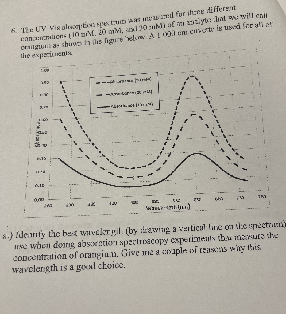 6. The UV-Vis absorption spectrum was measured for three different
concentrations (10 mM, 20 mM, and 30 mM) of an analyte that we will call
orangium as shown in the figure below. A 1.000 cm cuvette is used for all of
the experiments.
1.00
0.90
0.80
0.70
0.60
a
0.50
<D.40
0.30
0.20
0.10
0.00
280
1
1
330
380
---Absorbance (30 mM)
-Absorbance (20 mM)
Absorbance (10 mm)
430
480
530
580
Wavelength (nm)
630
680
730
780
calcolate
a.) Identify the best wavelength (by drawing a vertical line on the spectrum)
use when doing absorption spectroscopy experiments that measure the
concentration of orangium. Give me a couple of reasons why this
wavelength is a good choice.