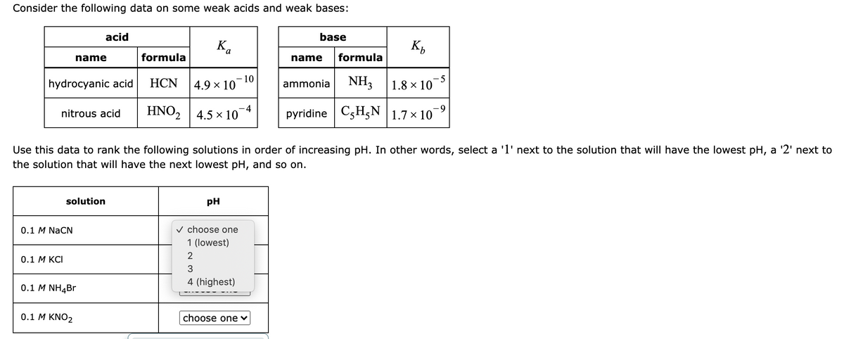 Consider the following data on some weak acids and weak bases:
acid
base
K,
a
name
formula
name
formula
hydrocyanic acid
HCN
-10
4.9 x 10
NH3
ammonia
1.8 x 10
nitrous acid
HNO2 |
4.5 × 10
pyridine C5H5N 1.7 × 10
Use this data to rank the following solutions in order of increasing pH. In other words, select a 'l' next to the solution that will have the lowest pH, a '2' next to
the solution that will have the next lowest pH, and so on.
solution
pH
0.1 M NaCN
v choose one
1 (lowest)
0.1 М KСI
3
4 (highest)
0.1 M NH4BR
0.1 M KNO2
choose one ♥
