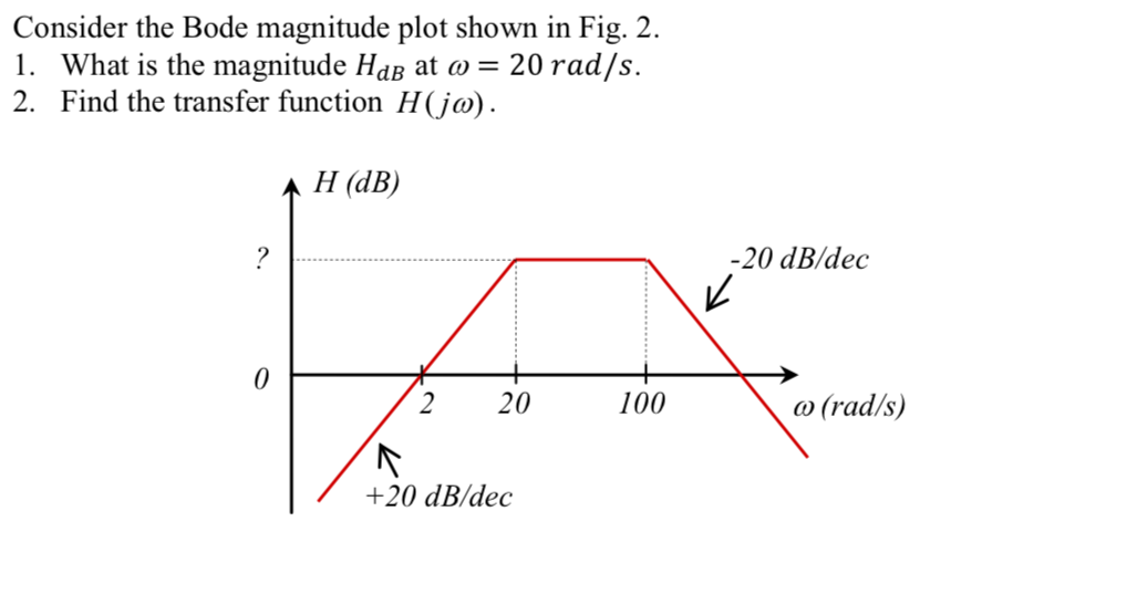 Consider the Bode magnitude plot shown in Fig. 2.
1. What is the magnitude HaB at @ = 20 rad/s.
2. Find the transfer function H(j@).
H (dB)
?
-20 dB/dec
2
20
100
w (rad/s)
+20 dB/dec
