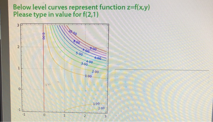 Below level curves represent function z=f(x,y)
Please type in value for f(2,1)
-1
-0.00
0
10.00
8:00
100
5:00
9:00
4:00
3.00
1:00
6:00
2.00
1.00
2.00