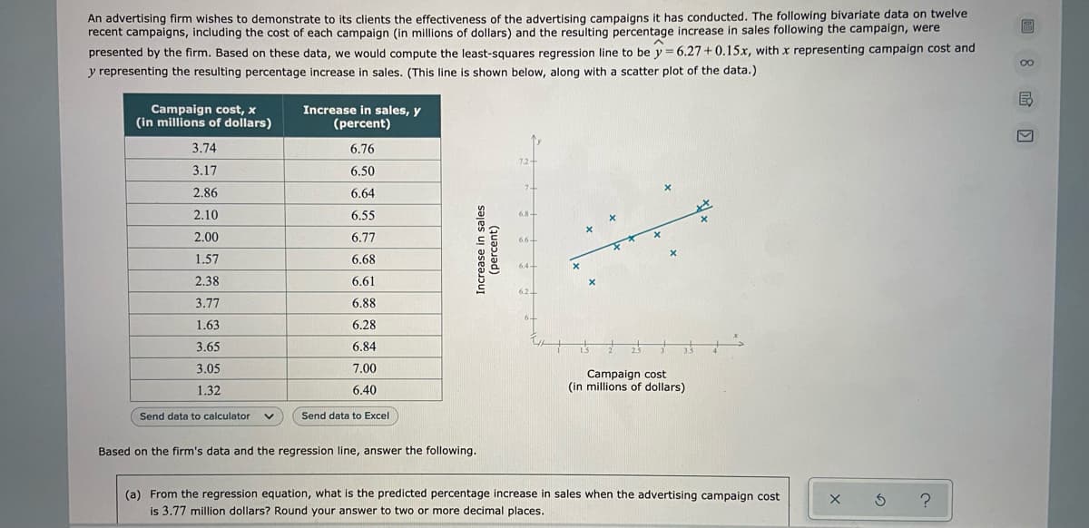 An advertising firm wishes to demonstrate to its clients the effectiveness of the advertising campaigns it has conducted. The following bivariate data on twelve
recent campaigns, including the cost of each campaign (in millions of dollars) and the resulting percentage increase in sales following the campaign, were
presented by the firm. Based on these data, we would compute the least-squares regression line to be y = 6.27 + 0.15x, with x representing campaign cost and
y representing the resulting percentage increase in sales. (This line is shown below, along with a scatter plot of the data.)
00
Campaign cost, x
(in millions of dollars)
Increase in sales, y
(percent)
3.74
6.76
3.17
6.50
2.86
6.64
2.10
6.55
2.00
6.77
1.57
6.68
2.38
6.61
3.77
6.88
1.63
6.28
3.65
6.84
3.05
7.00
Campaign cost
(in millions of dollars)
1.32
6.40
Send data to calculator
Send data to Excel
Based on the firm's data and the regression line, answer the following.
(a) From the regression equation, what is the predicted percentage increase in sales when the advertising campaign cost
is 3.77 million dollars? Round your answer to two or more decimal places.
Increase in sales
(percent)
