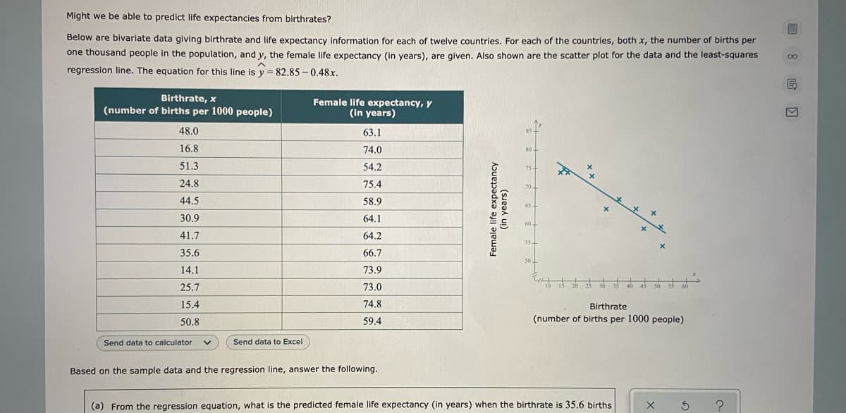 Might we be able to predict life expectancies from birthrates?
Below are bivariate data giving birthrate and life expectancy information for each of twelve countries. For each of the countries, both x, the number of births per
one thousand people in the population, and y, the female life expectancy (in years), are given. Also shown are the scatter plot for the data and the least-squares
regression line. The equation for this line is y = 82.85 –0.48x.
Birthrate, x
(number of births per 1000 people)
Female life expectancy, y
(in years)
48.0
63.1
85-
16.8
74.0
80-
51.3
54.2
75+
24.8
75.4
70
44.5
58.9
65
30.9
64.1
60-
41.7
64.2
55+
35.6
66.7
50
14.1
73.9
25.7
73.0
40
só s5
60
15.4
74.8
Birthrate
50.8
59.4
(number of births per 1000 people)
Send data to calculator
Send data to Excel
Based on the sample data and the regression line, answer the following.
(a) From the regression equation, what is the predicted female life expectancy (in years) when the birthrate is 35.6 births
Female life expectancy
(in years)
回8哈
