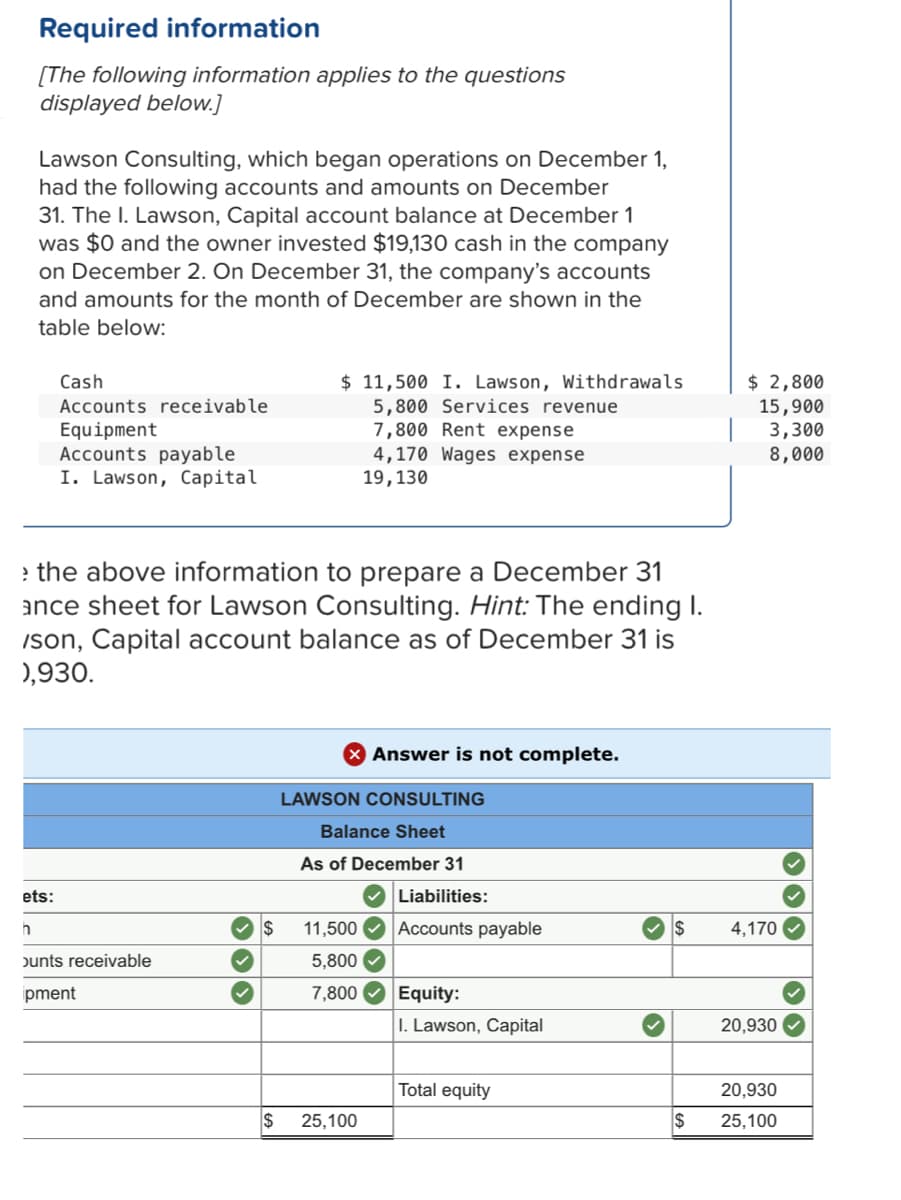 Required information
[The following information applies to the questions
displayed below.]
Lawson Consulting, which began operations on December 1,
had the following accounts and amounts on December
31. The I. Lawson, Capital account balance at December 1
was $0 and the owner invested $19,130 cash in the company
on December 2. On December 31, the company's accounts
and amounts for the month of December are shown in the
table below:
$ 11,500 I. Lawson, Withdrawals
5,800 Services revenue
7,800 Rent expense
4,170 Wages expense
19,130
$ 2,800
15,900
3,300
Cash
Accounts receivable
Equipment
Accounts payable
I. Lawson, Capital
8,000
e the above information to prepare a December 31
ance sheet for Lawson Consulting. Hint: The ending I.
Ison, Capital account balance as of December 31 is
),930.
Answer is not complete.
LAWSON CONSULTING
Balance Sheet
As of December 31
ets:
Liabilities:
$
11,500
Accounts payable
$
4,170
bunts receivable
5,800
ipment
7,800
Equity:
I. Lawson, Capital
20,930
Total equity
20,930
25,100
25,100
000
%24
